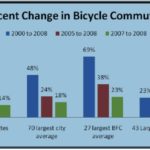 News Cycle: More on Mark Weir's home, SF Bike Plan, Bike commuting trends & more